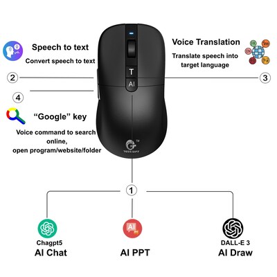 Tess Gift AI Assisted Voice Wireless Mouse, Black (TGMouse)