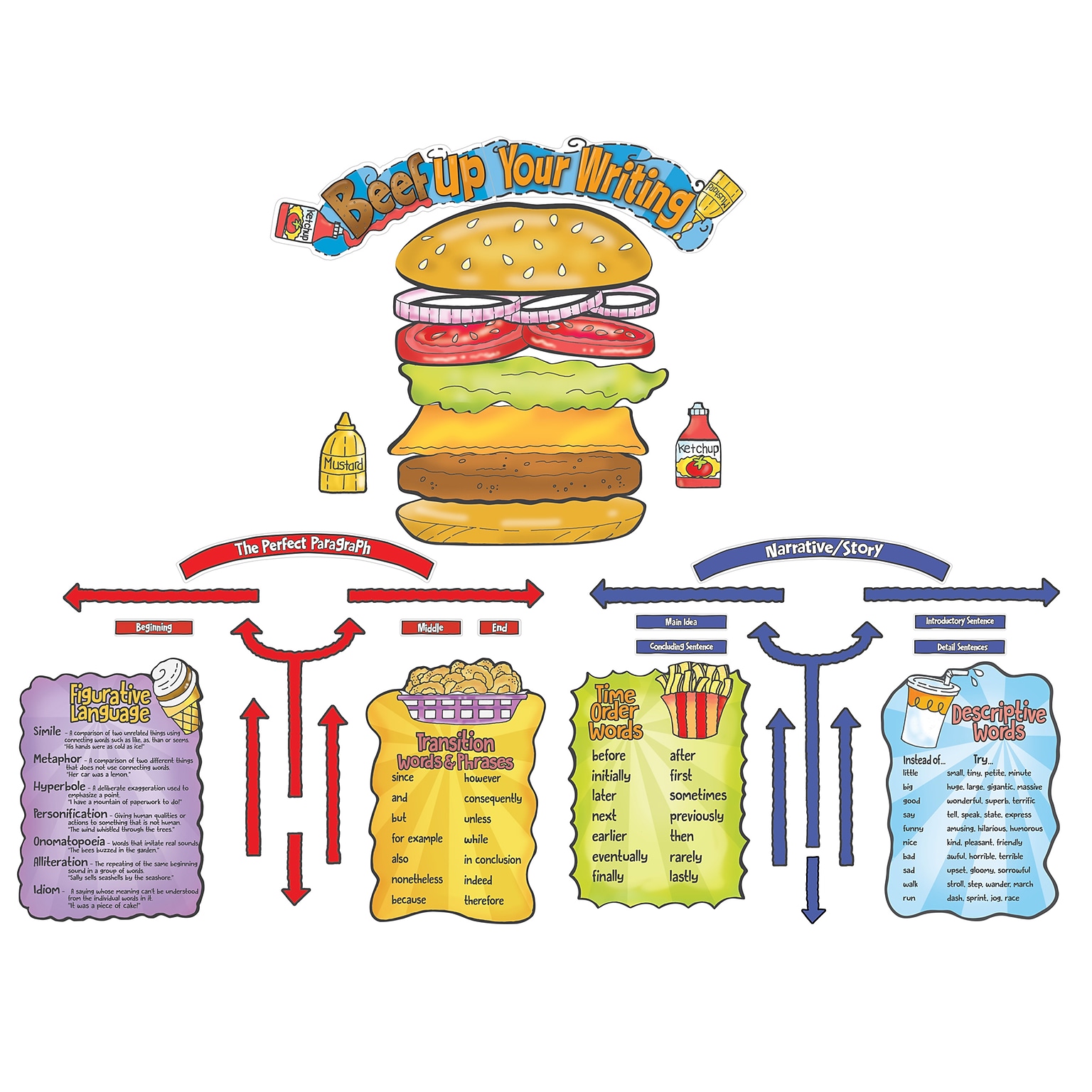 Eureka® Beef Up Your Writing Bulletin Board Set (EU-847846)