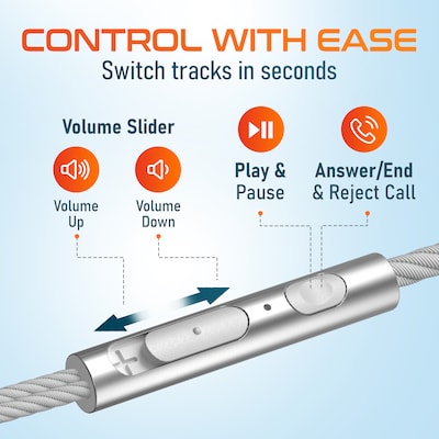 Delton 18EC Wired Earbuds & 2-in-1 USB-C Splitter Adapter Bundle, White (DWH18ECWHKT1)