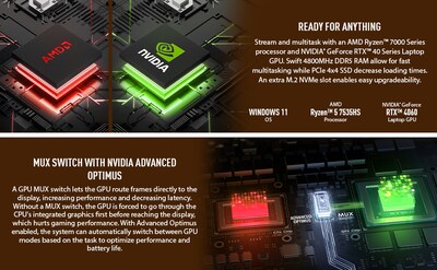 ASUS TUF A15 15.6" FHD 144Hz Gaming Laptop, NVIDIA GeForce RTX 4060, AMD Ryzen 5 7535HS, 16GB RAM, 512GB SSD, Windows 11
