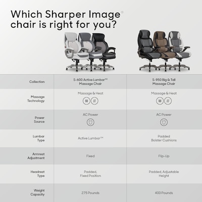 Sharper Image S-600 Active Lumbar Heated Ergonomic Bonded Leather Swivel Executive Massage Chair, Off-White (60098-OWHT)