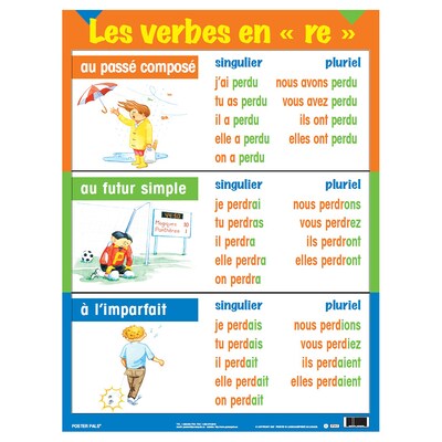 Poster Pals 24" x 18" Three-Tense Verb Poster Set, French, 7/Set (PSZPS41)