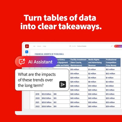 Adobe Acrobat AI Assistant for 1 User, Windows and MAC, Download, 30009449