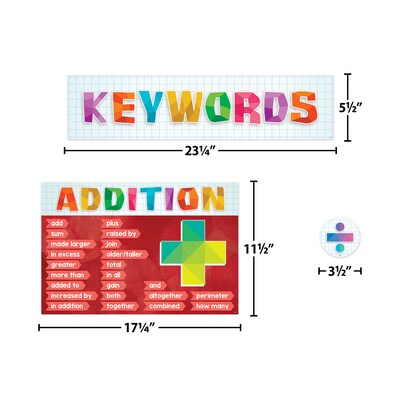 Teacher Created Resources Math Keywords Bulletin Board Set (TCR6114)