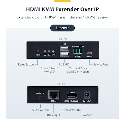 StarTech IH2006-KVM-EXTENDER USB HDMI 6-Port KVM Extender