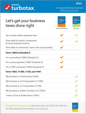 TurboTax Business 2022 Federal for 1 User, Windows, CD/DVD or Download (5101361)