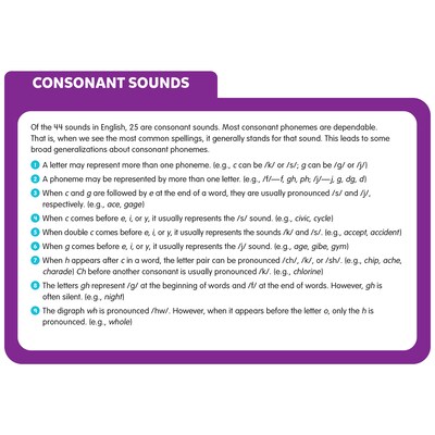 Scholastic Teaching Solutions Articulation Cards (SC-749897)