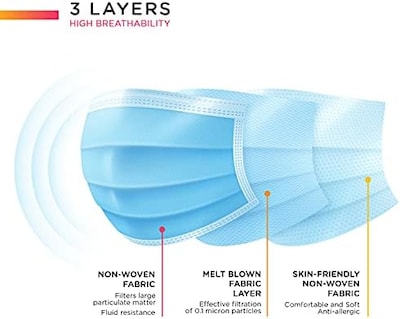 Aurelia 2110 Disposable Surgical Face Mask, One Size, Blue, 50 Masks/Box, 10/Box