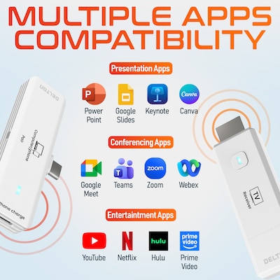 Delton D8 Wireless HDMI Transmitter and Receiver, USB-C to HDMI, 1080p, 2.4/5 GHz Dual-Band, 98 ft. Range, White (DVAD8WH)