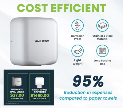 Alpine Industries Hemlock 220V Automatic Hand Dryer, White (400-20-WHI)