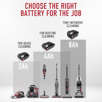 Hoover ONEPWR Rechargeable 4Ah Lithium-Ion Vacuum Battery for ONEPWR Vacuums (BH29040V)