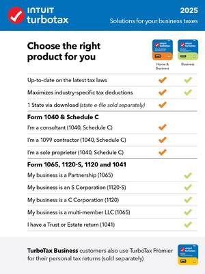 TurboTax Business 2025 Federal Only + E-file for 1 User, Windows 11, Download, INT940800V148