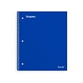 Staples Premium 2-Subject Notebook, 8.5 x 11, College Ruled, 120 Sheets, Blue (TR58311)