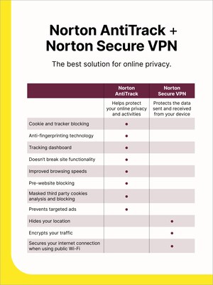 Norton AntiTrack for 1 PC, Windows, Download (21428875)