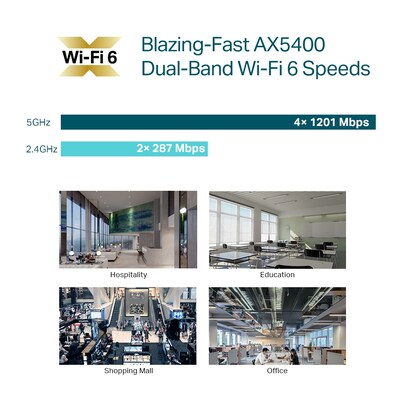 TP-Link AX5400 5378 Mbps Dual-Band PoE WiFi 6 Access Point, White (EAP670)