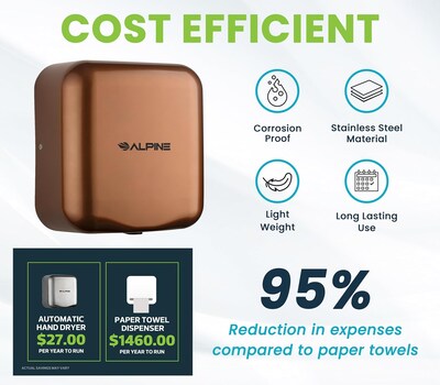 Alpine Industries Hemlock 110/120V Automatic Hand Dryer, Copper (400-10-COP)