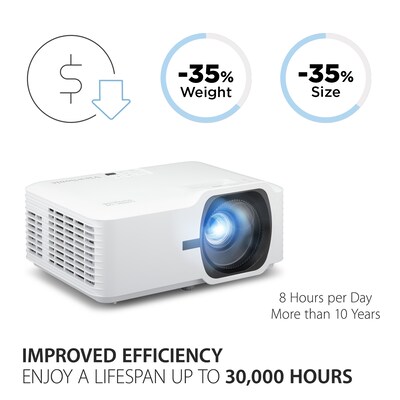 ViewSonic 5000 Lumens WXGA Laser Projector with 1.3x Optical Zoom, White/Black (LS740W)