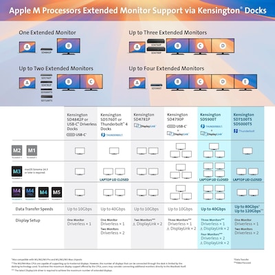 Kensington SD4880P EQ USB-C 10Gbps Quad Video 17-in-1 Driverless Docking Station, 100W Power Delivery (K34113NA)