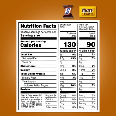 Mars Peanut Mix Assorted Milk Chocolate Pieces, 60 oz. (220-02732)