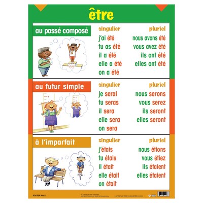 Poster Pals 24" x 18" Three-Tense Verb Poster Set, French, 7/Set (PSZPS41)