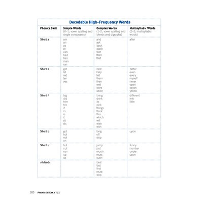 Scholastic Teaching Solutions Phonics From A to Z, 4th Edition (SC-750179)