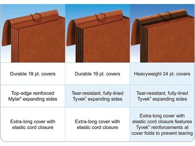Pendaflex Heavy Duty Expanding Wallet with Flap & Cord Closure, Letter, Brown (CL1084GLHD)