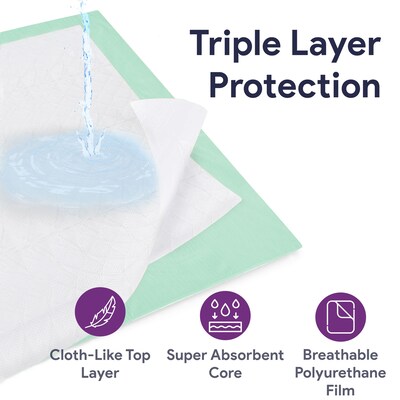 ProHeal Truimph Reusable Incontinence Underpads, Waterproof, Heavy Duty Absorbent, 34 x 36, 12/Pac