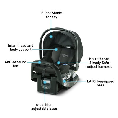 Graco SnugRide SnugFit 35 Infant Carseat, Gotham (2121500)