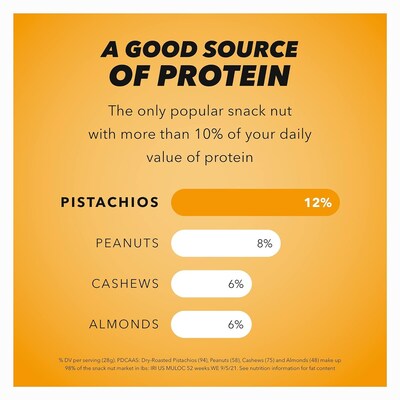 Wonderful No Shells Honey Roasted Pistachios, 8/Box (HR0146A25M1)