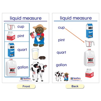 NewPath Learning Measurement Bulletin Board Charts, English Edition, 12" x 18", 5/Set (NP-930228)