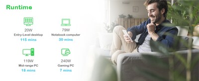 APC UPS Battery Backup, 700VA UPS with 4 Backup Battery Outlets, USB Type-C, White (BE700G3)