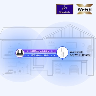 TP-LINK AX1500 Dual Band WiFi 6 Extenders, Wall-plug (RE1500X)