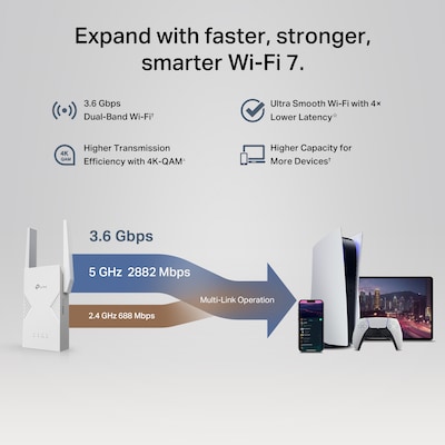 TP-LINK BE3600 Dual Band WiFi 7 Extenders, Wall-Plug, White (RE235BE)