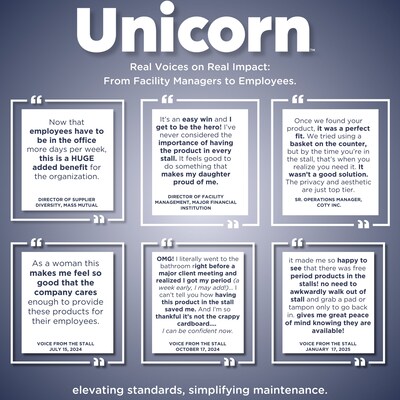 Unicorn Regular Cotton Maxi Pads with Wings, 40 Pads/Cartridge, 6 Cartridges/Pack (TOP-08197)