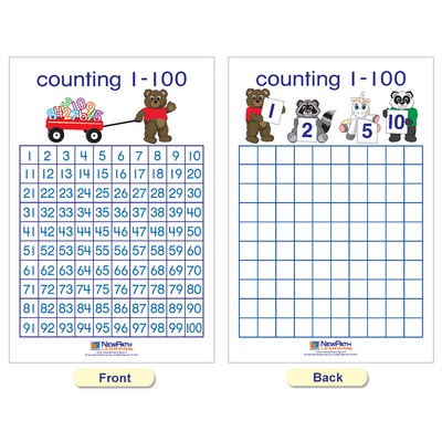 NewPath Learning Number Sense Bulletin Board Charts, English Edition, 12" x 18", 7/Set (NP-930224)