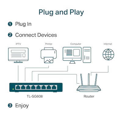TP-Link 8-Port Gigabit Unmanaged Ethernet Network Switch (TL-SG608)