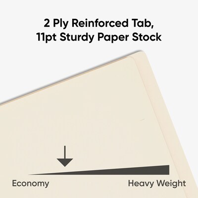 Smead Shelf-Master Recycled End Tab File Folder, Straight Cut, Letter Size, Manila, 100/Box (24111)