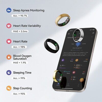 RingConn Gen 2 Ultra-Thin Smart Ring - Size Before You Buy - Size 13, Royal Gold (123031303)