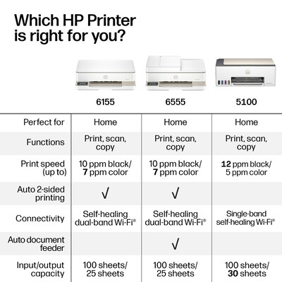 HP Envy 6555 Wireless Color All-in-One Printer, Scan, Copy, 3 Months Free Instant Ink, AI Enabled (C2XR6A)