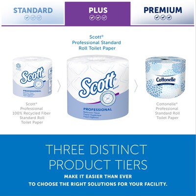 Scott Professional Recycled Toilet Paper, 2-ply, White, 550 Sheets/Roll, 40 Rolls/Case (48040)