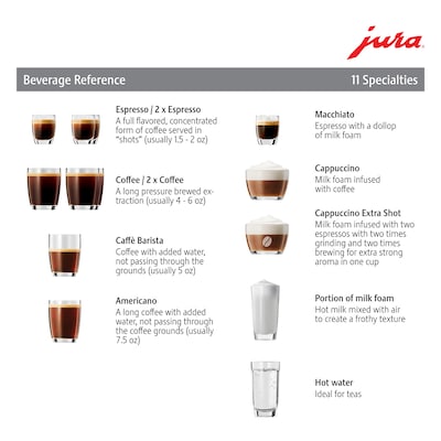 JURA E6 2-Cups Coffee & Espresso Machine Combination, Piano White (15559)