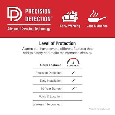 First Alert Battery Powered Smoke & Carbon Monoxide Detector (FAT1046796)