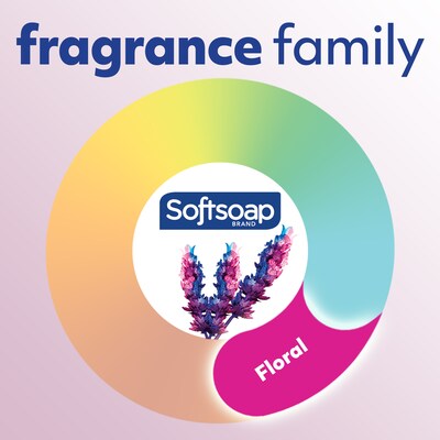 Softsoap Liquid Hand Soap Refill, Coconut & Hibiscus Scent, 50 Fl. Oz. (US07162A)