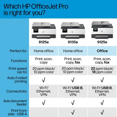 HP OfficeJet Pro 8125e Wireless Color All-in-One Printer, Print, Scan, Copy, Best for Home Office, 3