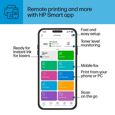 HP LaserJet MFP M140w Wireless Black & White All-in-One Laser Printer, Scanner, Copier, Best for Home Office (7MD72F)
