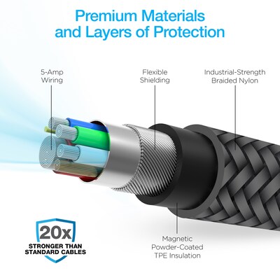 Naztech REcoil Magnetic USB-C to USB-C Braided Cable, 6 ft., Black (16048)