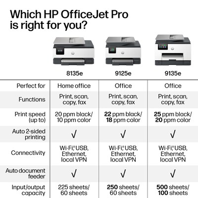HP OfficeJet Pro 9125e Wireless Color Inkjet Printer, All-In-One, Print, Scan, Copy, Fax (403X0A#B1H)