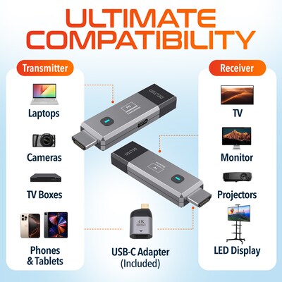 Delton E2 Wireless Transmitter and Receiver, Portable HDMI Extender, Gray (DTEHDMI2)