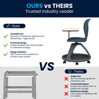 Flash Furniture Plastic Mobile Desk Chair, Dark Gray (YUYCX019DG)