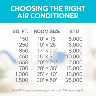 Arctic Wind 115-Volt 8000 BTU Window Air Conditioner with Remote, White (3AW8000A)